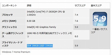 FMV LIFEBOOK AH77/D Windowsエクスペリエンスインデックス