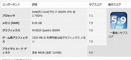 富士通LIFEBOOK NH90/DNエクスペリエンスインデックス