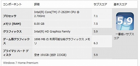 富士通LIFEBOOK SH76/DNエクスペリエンスインデックス