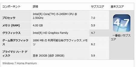 富士通LIFEBOOK SH76/GNエクスペリエンスインデックス